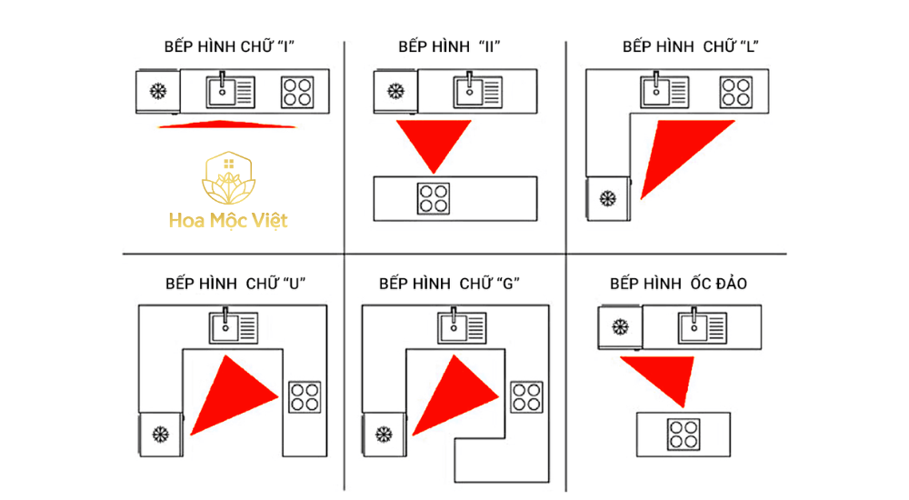 tam giác vàng khi bố trí nhà bếp